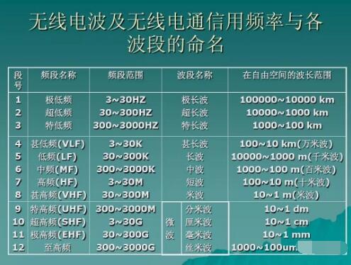 玩對(duì)講機(jī)，業(yè)余無(wú)線電常用的幾個(gè)頻段你知道幾個(gè)？