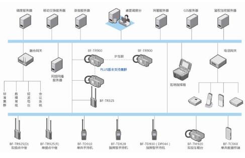 IP互聯(lián)中繼臺(tái)系統(tǒng)常見問(wèn)題解答