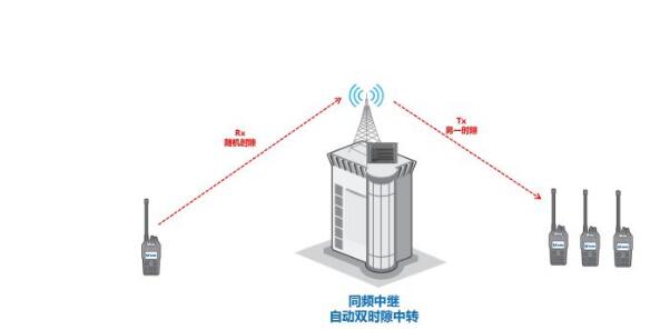 數(shù)模轉(zhuǎn)換大勢所趨，同頻同播系統(tǒng)在體育賽事中如何應(yīng)用？