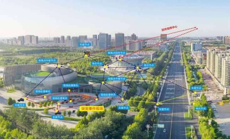 城市突發(fā)事件|如何實(shí)現(xiàn)城市安全、高效布控？