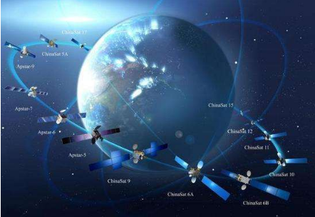 馬斯克的“星鏈”即將公測(cè) 中國(guó)衛(wèi)星互聯(lián)網(wǎng)時(shí)代何時(shí)到來？